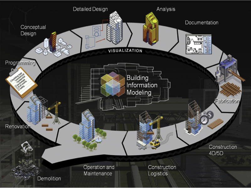 BIM 3 level